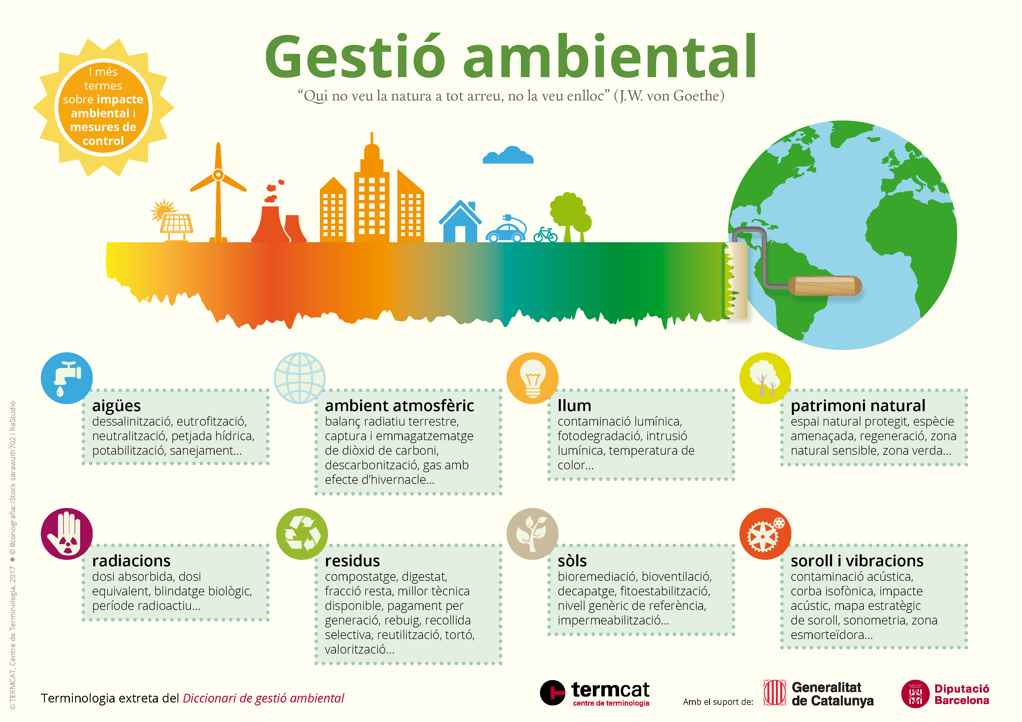 Gestió ambiental