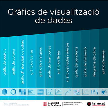 Gràfics de visualització de dades (infografia)